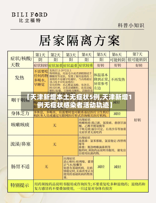【天津新增本土无症状5例,天津新增1例无症状感染者活动轨迹】