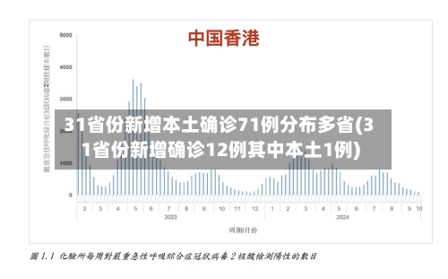 31省份新增本土确诊71例分布多省(31省份新增确诊12例其中本土1例)-第2张图片