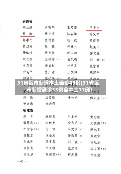 31省区市新增本土确诊43例(31省区市新增确诊33例含本土17例)