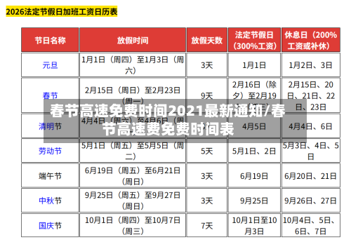 春节高速免费时间2021最新通知/春节高速费免费时间表-第3张图片
