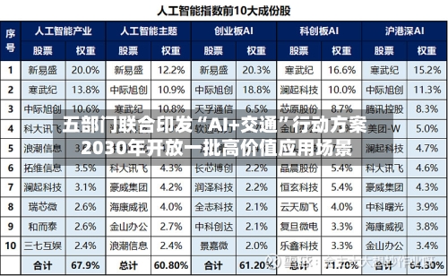 五部门联合印发“AI+交通”行动方案 2030年开放一批高价值应用场景-第3张图片