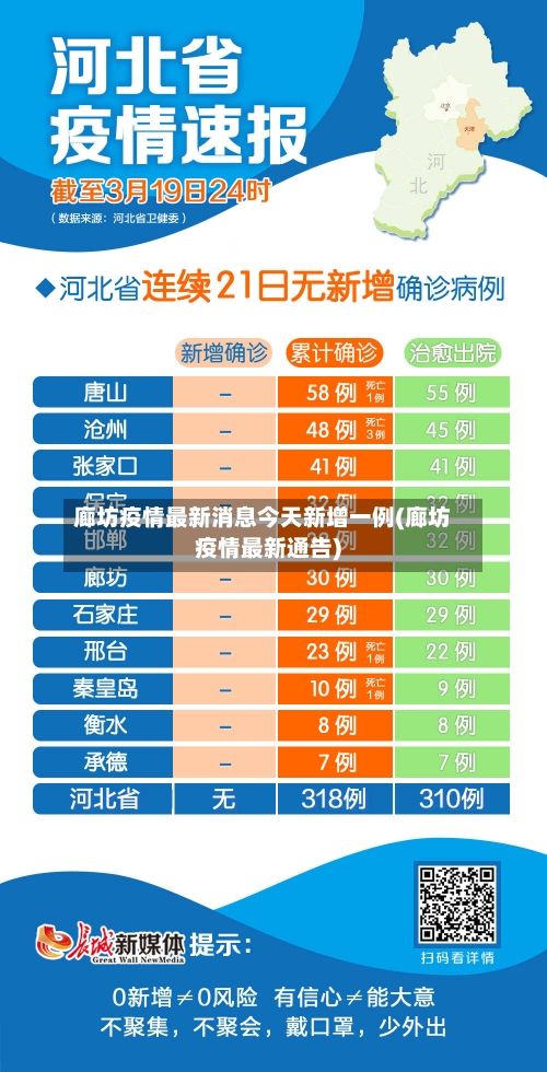 廊坊疫情最新消息今天新增一例(廊坊疫情最新通告)