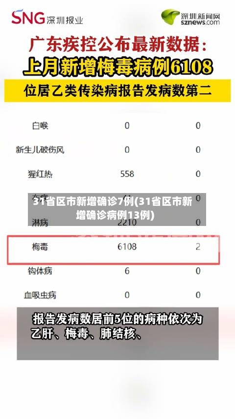 31省区市新增确诊7例(31省区市新增确诊病例13例)