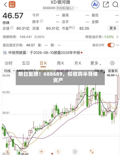 明日复牌！688689，拟收购半导体资产-第2张图片