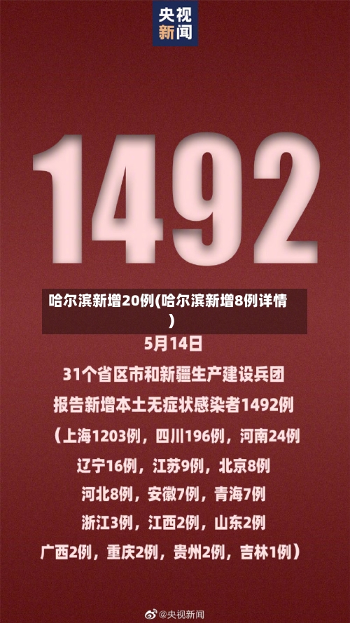 哈尔滨新增20例(哈尔滨新增8例详情)-第3张图片