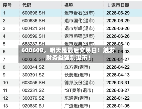 600608，明天是最后交易日！触发财务类强制退市！-第2张图片