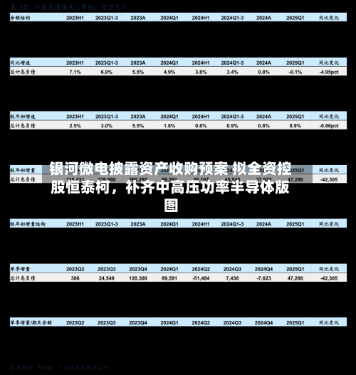 银河微电披露资产收购预案 拟全资控股恒泰柯	，补齐中高压功率半导体版图-第3张图片