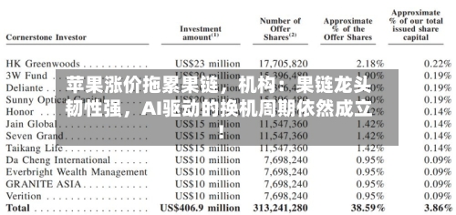 苹果涨价拖累果链，机构：果链龙头韧性强	，AI驱动的换机周期依然成立！-第3张图片