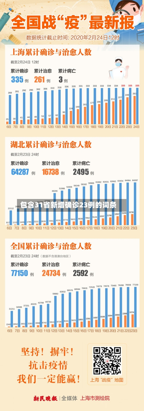 包含31省新增确诊23例的词条