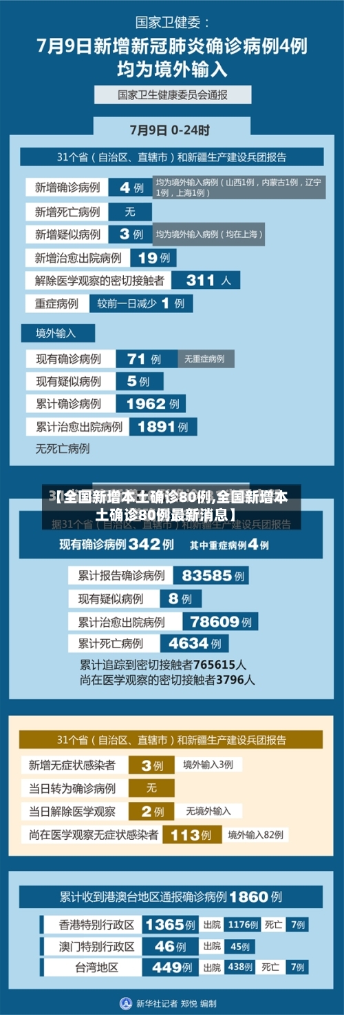 【全国新增本土确诊80例,全国新增本土确诊80例最新消息】-第2张图片
