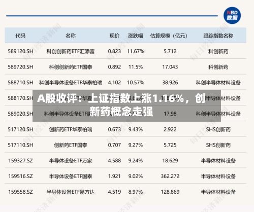 A股收评：上证指数上涨1.16%，创新药概念走强-第2张图片