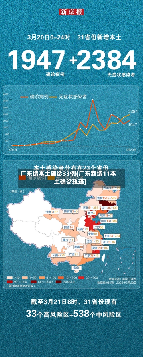 广东增本土确诊33例(广东新增11本土确诊轨迹)