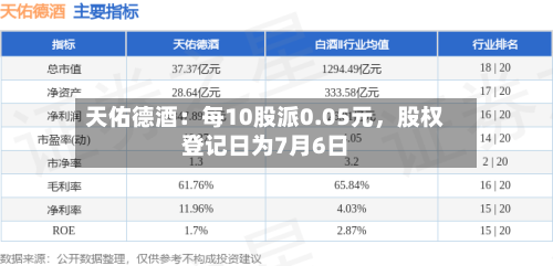 天佑德酒：每10股派0.05元，股权登记日为7月6日-第2张图片