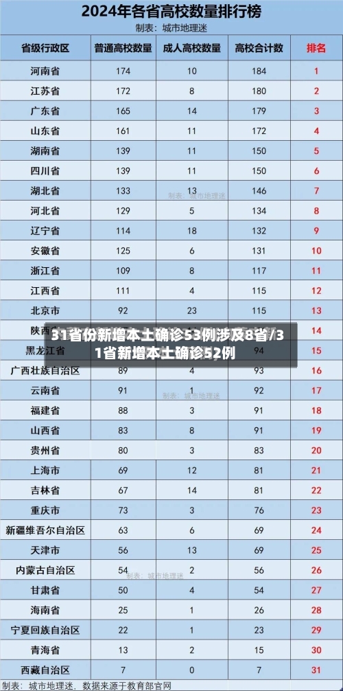 31省份新增本土确诊53例涉及8省/31省新增本土确诊52例-第2张图片