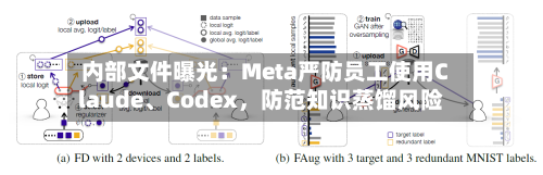 内部文件曝光：Meta严防员工使用Claude、Codex	，防范知识蒸馏风险-第2张图片