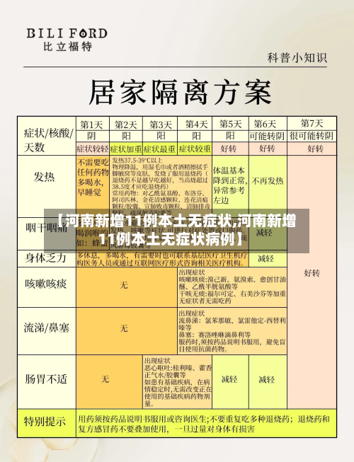 【河南新增11例本土无症状,河南新增11例本土无症状病例】-第2张图片