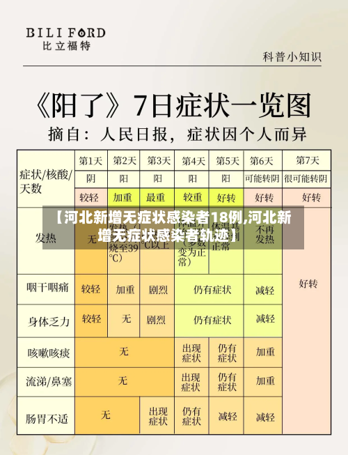 【河北新增无症状感染者18例,河北新增无症状感染者轨迹】-第3张图片