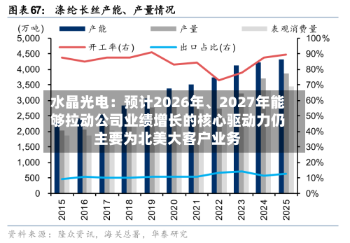 水晶光电：预计2026年、2027年能够拉动公司业绩增长的核心驱动力仍主要为北美大客户业务-第2张图片