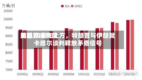 美国原油费用站稳70美元上方，特朗普与伊朗就卡塔尔谈判释放矛盾信号-第2张图片