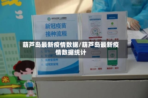 葫芦岛最新疫情数据/葫芦岛最新疫情数据统计