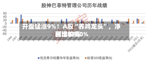 开盘猛涨9%！A股“养鸡龙头	”，净利比较高预增8700%-第2张图片