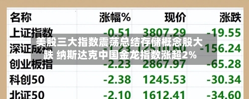 美股三大指数震荡总结存储概念股大跌 纳斯达克中国金龙指数涨超2%