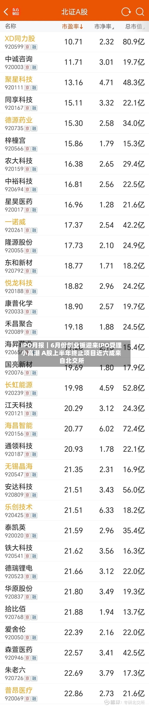 IPO月报|6月份创业板迎来IPO受理小高潮 A股上半年终止项目近六成来自北交所-第3张图片