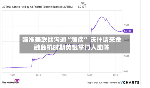 瞄准美联储沟通“顽疾	” 沃什请来金融危机时期英银掌门人助阵-第2张图片
