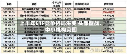 上半年ETF竞争格局生变 头部鏖战	、中小机构突围-第3张图片