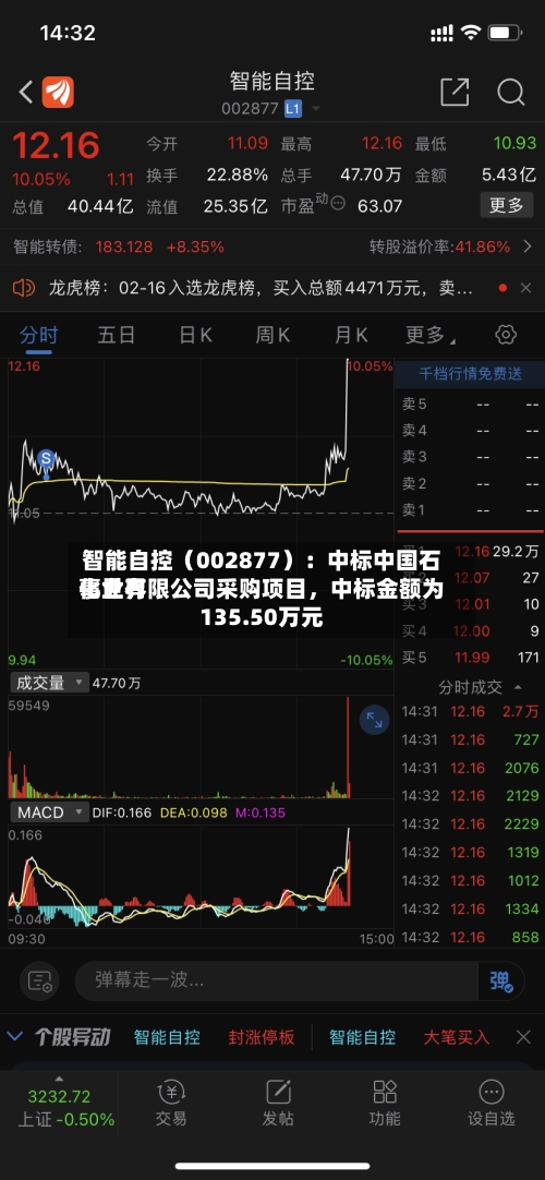 智能自控（002877）：中标中国石化世界事业有限公司采购项目，中标金额为135.50万元-第2张图片