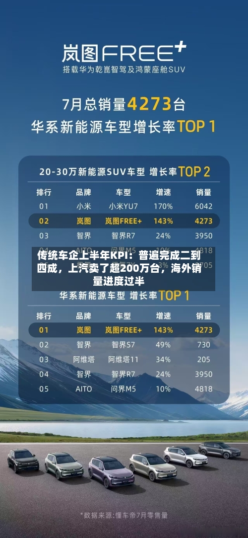 传统车企上半年KPI：普遍完成二到四成	，上汽卖了超200万台，海外销量进度过半-第2张图片