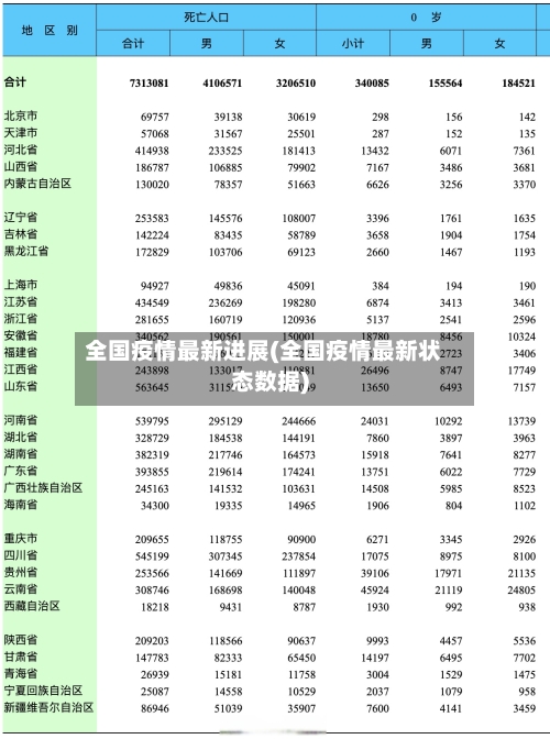 全国疫情最新进展(全国疫情最新状态数据)-第3张图片