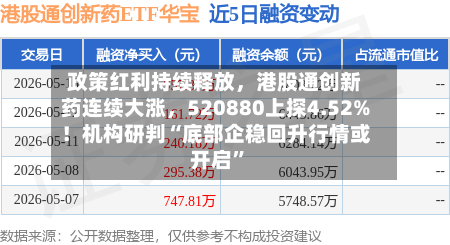政策红利持续释放	，港股通创新药连续大涨，520880上探4.52%！机构研判“底部企稳回升行情或开启	”-第2张图片