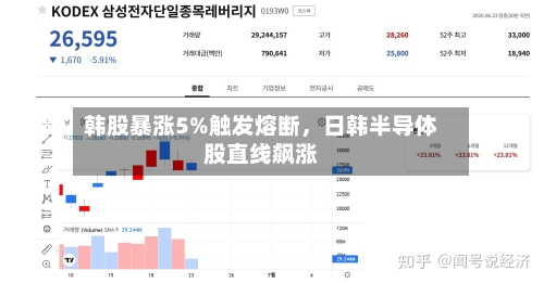 韩股暴涨5%触发熔断，日韩半导体股直线飙涨-第3张图片