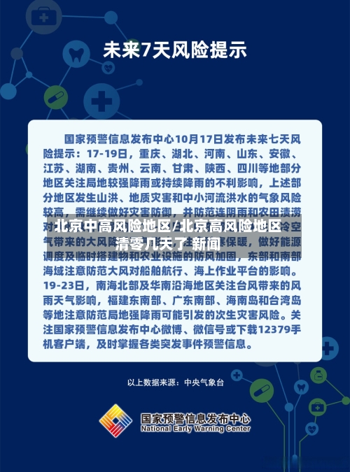 北京中高风险地区/北京高风险地区清零几天了 新闻-第2张图片