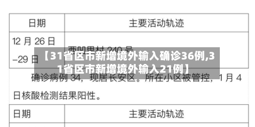 【31省区市新增境外输入确诊36例,31省区市新增境外输入21例】