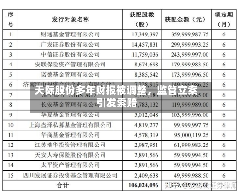 天际股份多年财报被调整，监管立案引发索赔-第3张图片