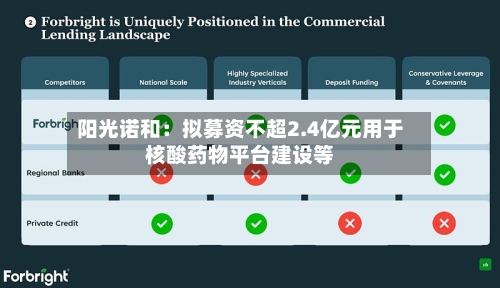 阳光诺和:拟募资不超2.4亿元用于核酸药物平台建设等-第2张图片