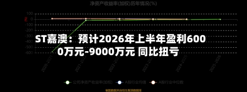 ST嘉澳:预计2026年上半年盈利6000万元-9000万元 同比扭亏-第2张图片