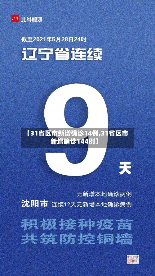 【31省区市新增确诊14例,31省区市新增确诊144例】