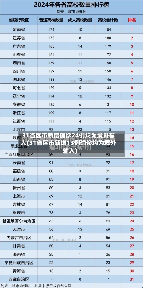 31省区市新增确诊24例均为境外输入(31省区市新增13例确诊均为境外输入)-第2张图片