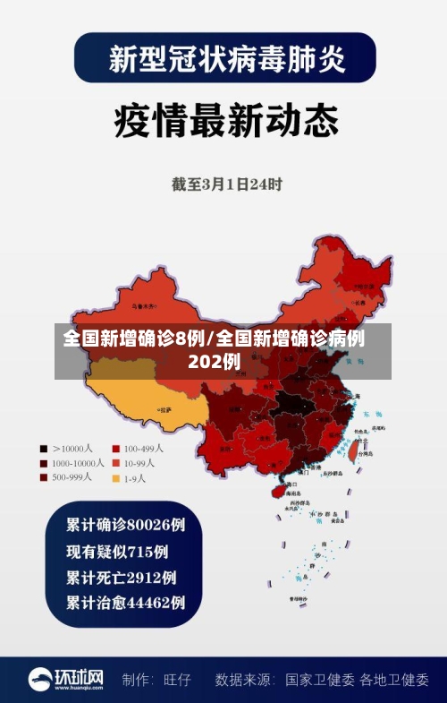 全国新增确诊8例/全国新增确诊病例202例-第2张图片