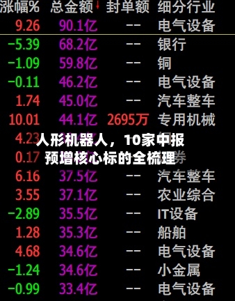 人形机器人，10家中报预增核心标的全梳理-第2张图片