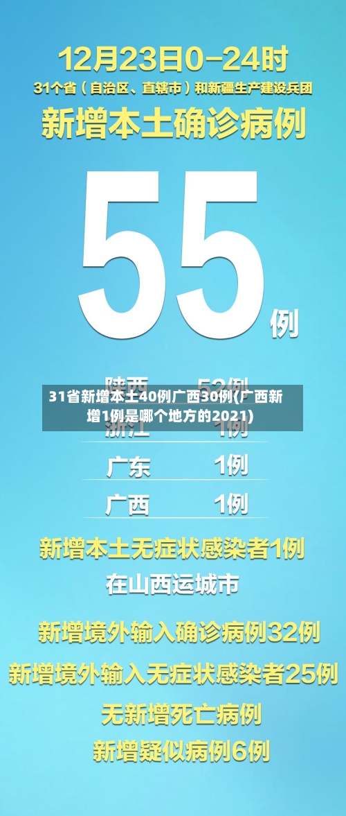 31省新增本土40例广西30例(广西新增1例是哪个地方的2021)