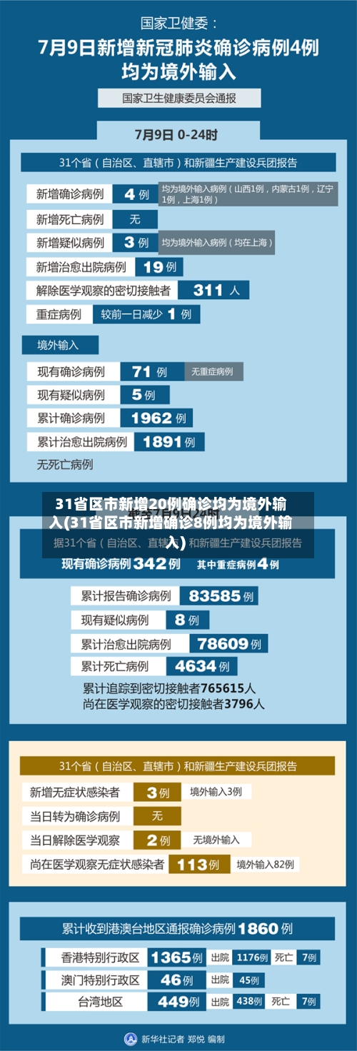31省区市新增20例确诊均为境外输入(31省区市新增确诊8例均为境外输入)-第3张图片