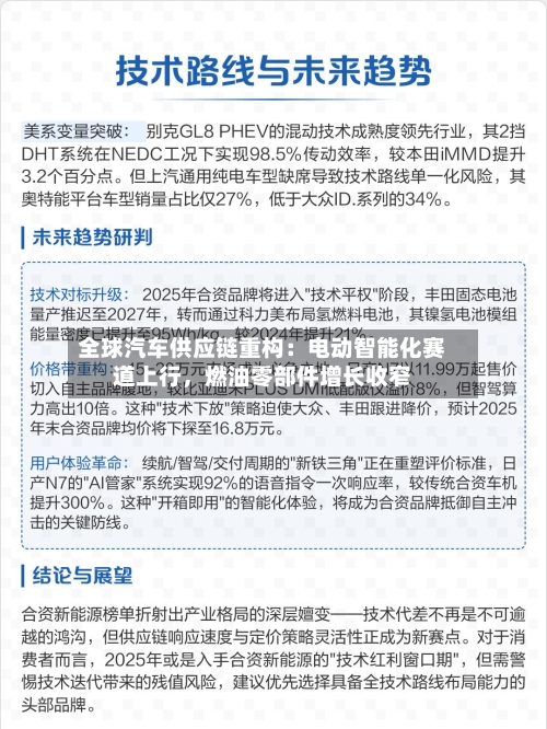 全球汽车供应链重构：电动智能化赛道上行	，燃油零部件增长收窄-第3张图片
