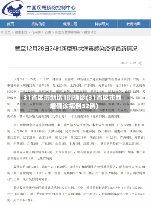 31省区市新增1例确诊(31省区市新增确诊病例32例)-第2张图片