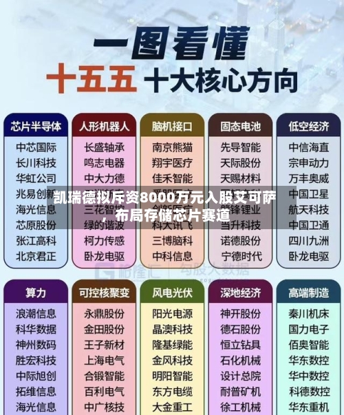 凯瑞德拟斥资8000万元入股艾可萨	，布局存储芯片赛道-第2张图片