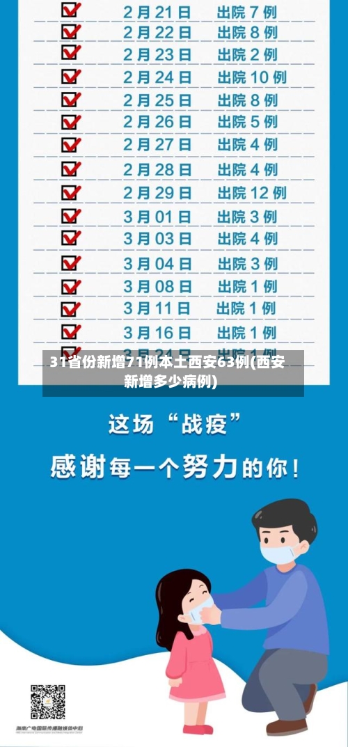 31省份新增71例本土西安63例(西安新增多少病例)-第2张图片