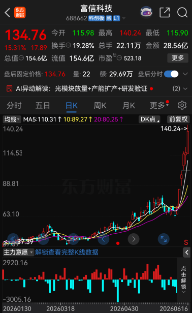 6家A股齐发异动公告！题材炒作退潮，多股暗藏业绩亏损退市风险-第2张图片